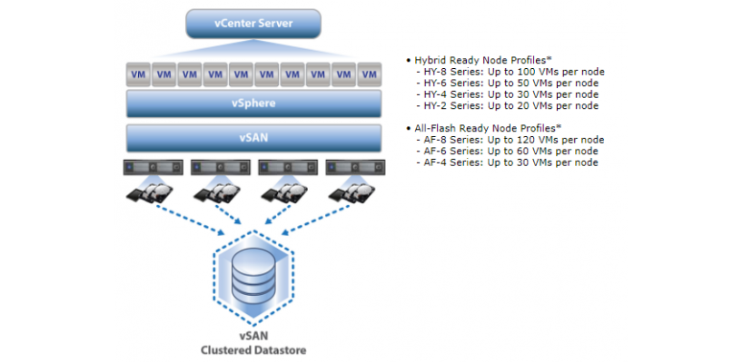 Supermicro® Virtualization Solutions